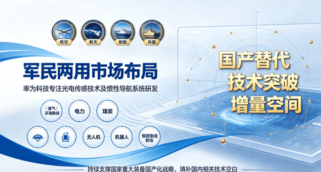 奇点网络科技