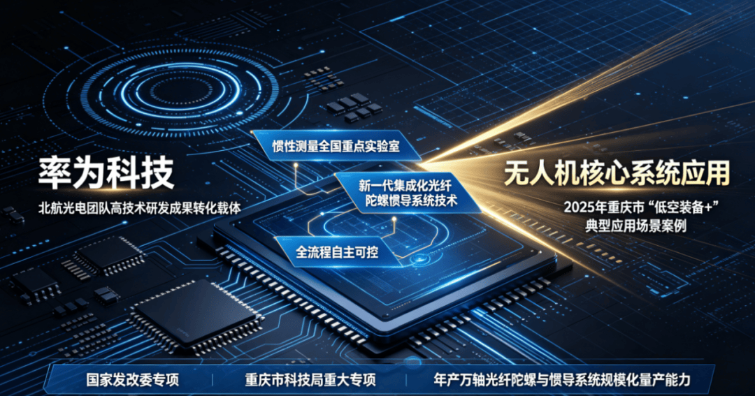 奇点网络科技
